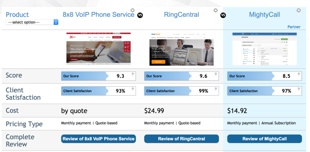 ringcentral vs 8x8